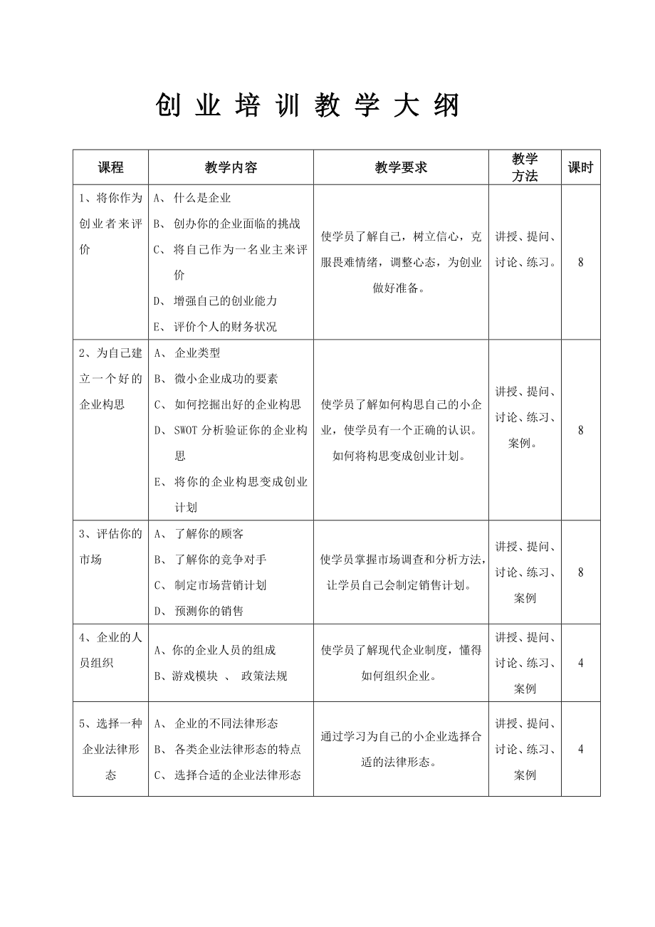 创业培训教学大纲上报.doc_第3页