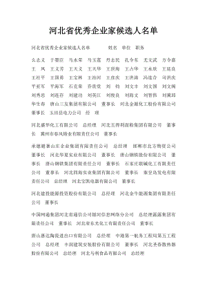 河北省优秀企业家候选人名单.docx