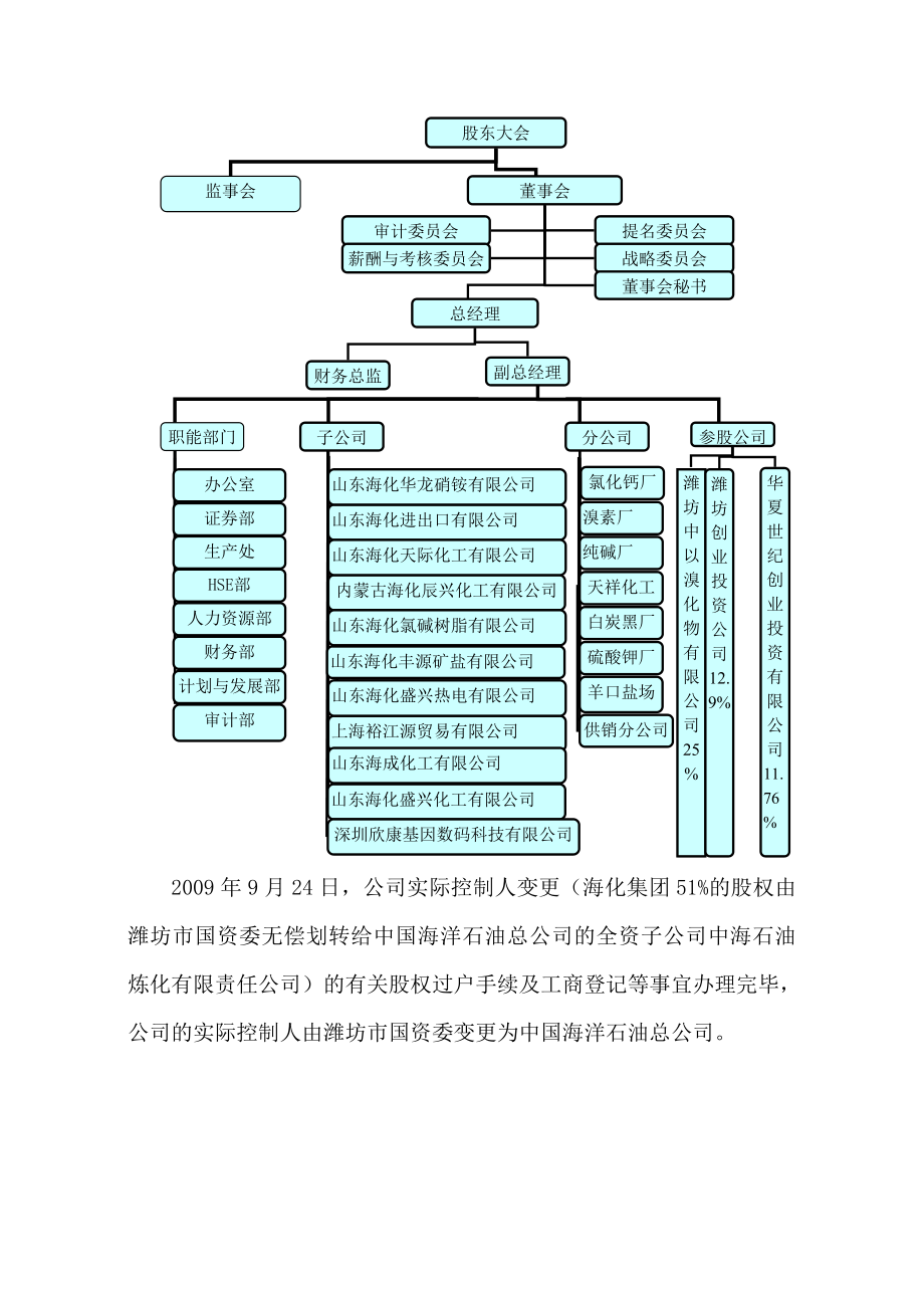 山东海化股份有限公司税务遵从管理报告.doc_第2页