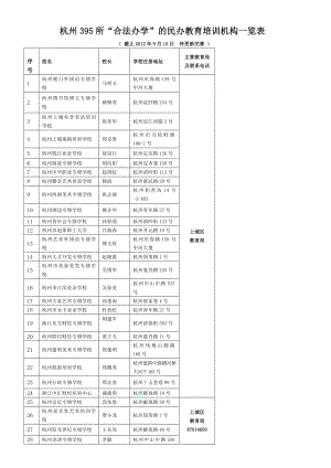 杭州所“合法办学”的民办教育培训机构一览表.doc