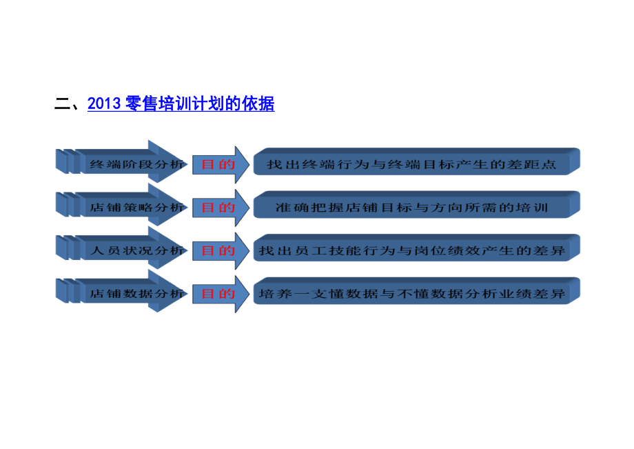 店员培训计划.doc_第2页