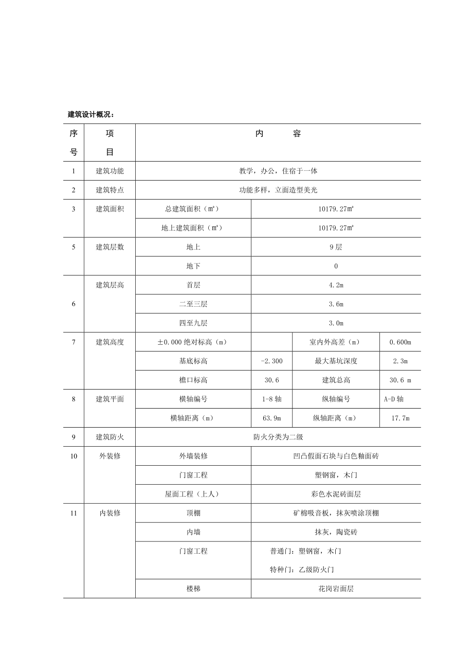 长市腾飞培训中心综合楼设计.doc_第3页