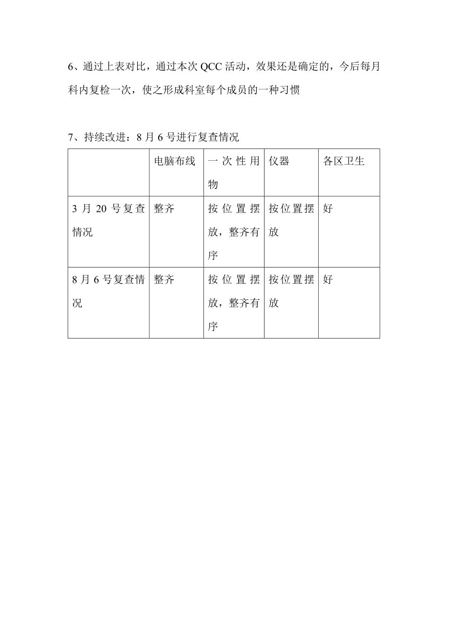 qcc圈名办公室卫生五常化管理.doc_第3页