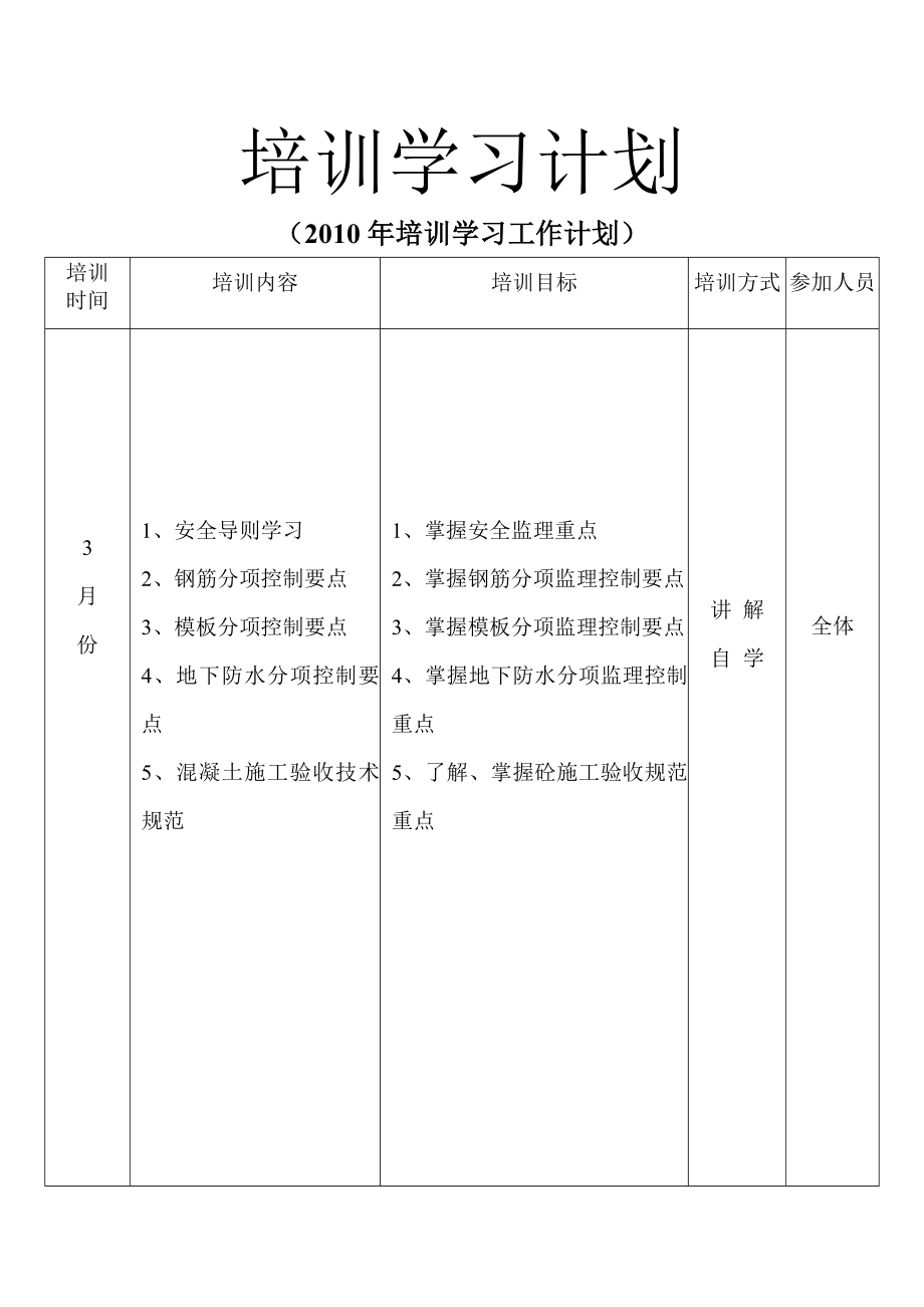 培训学习计划.doc_第3页