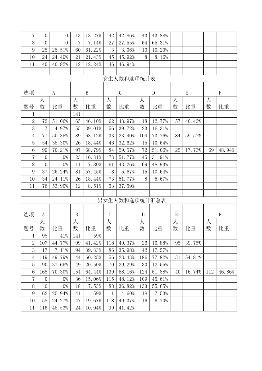 经管分院学生就业意向调查报告.doc_第3页