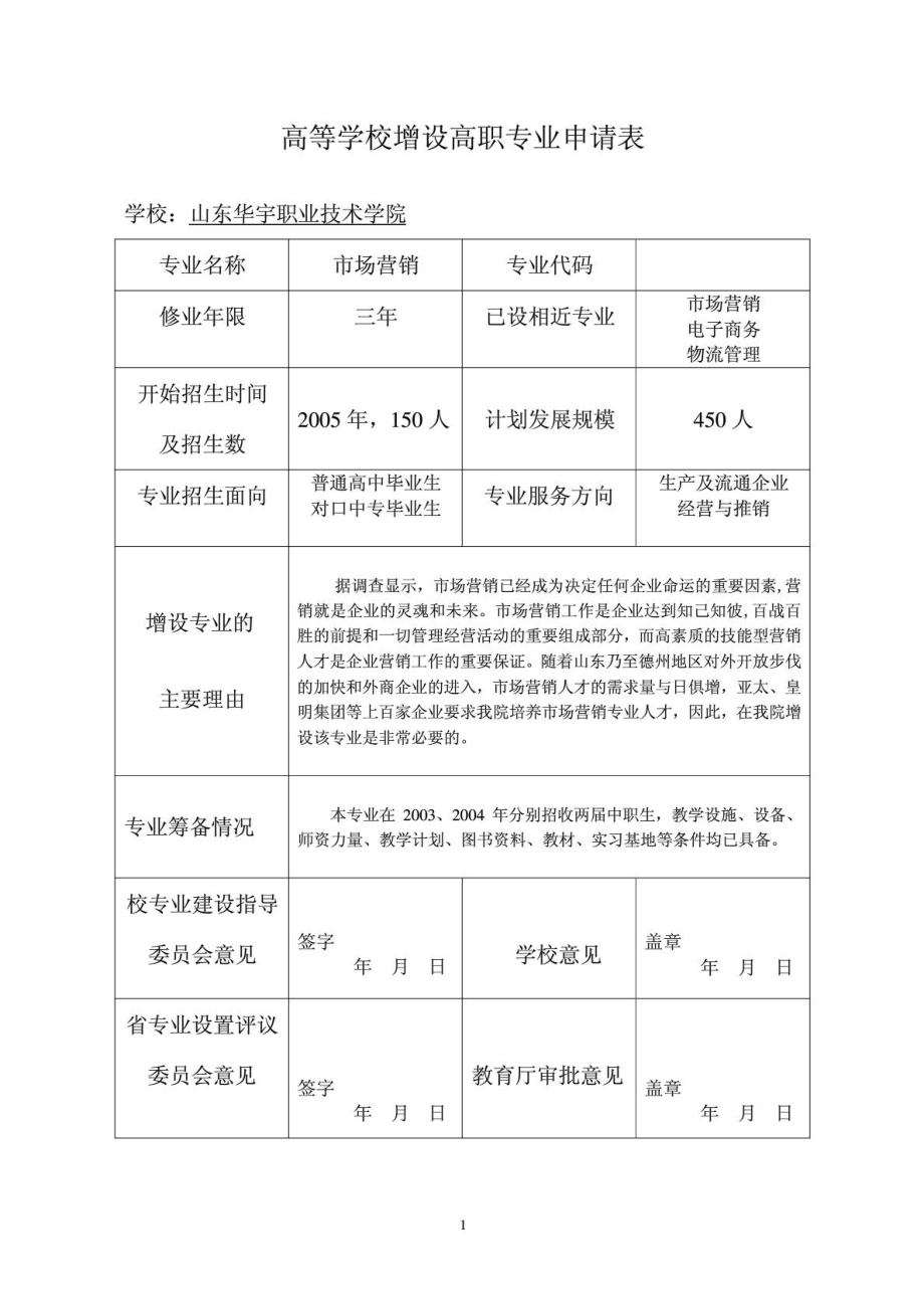 市场营销专业本科申报材料(高).doc_第1页