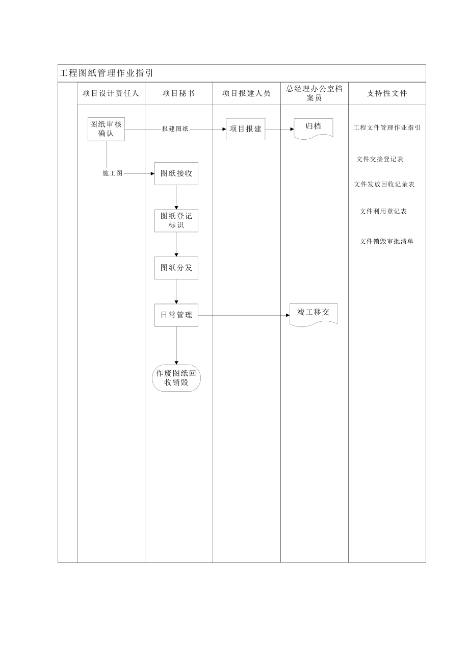 万科工程图纸管理作业指引.doc_第2页