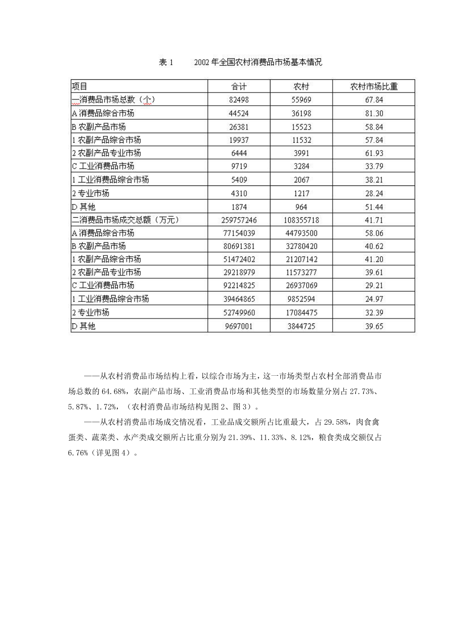 农产品批发市场建设与发展方向.doc_第3页