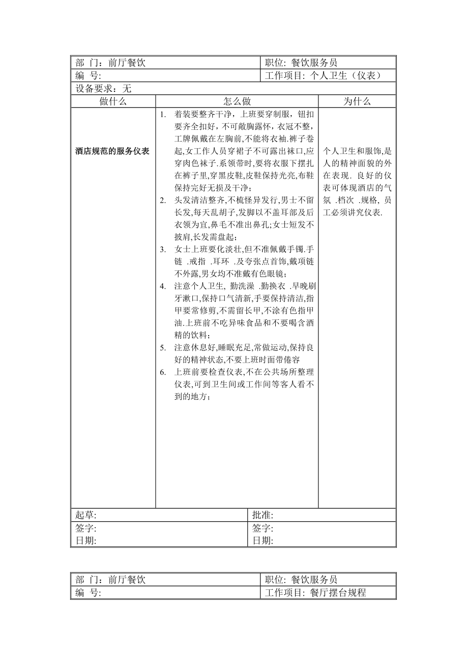 商旅酒店标准运作程序.doc_第1页