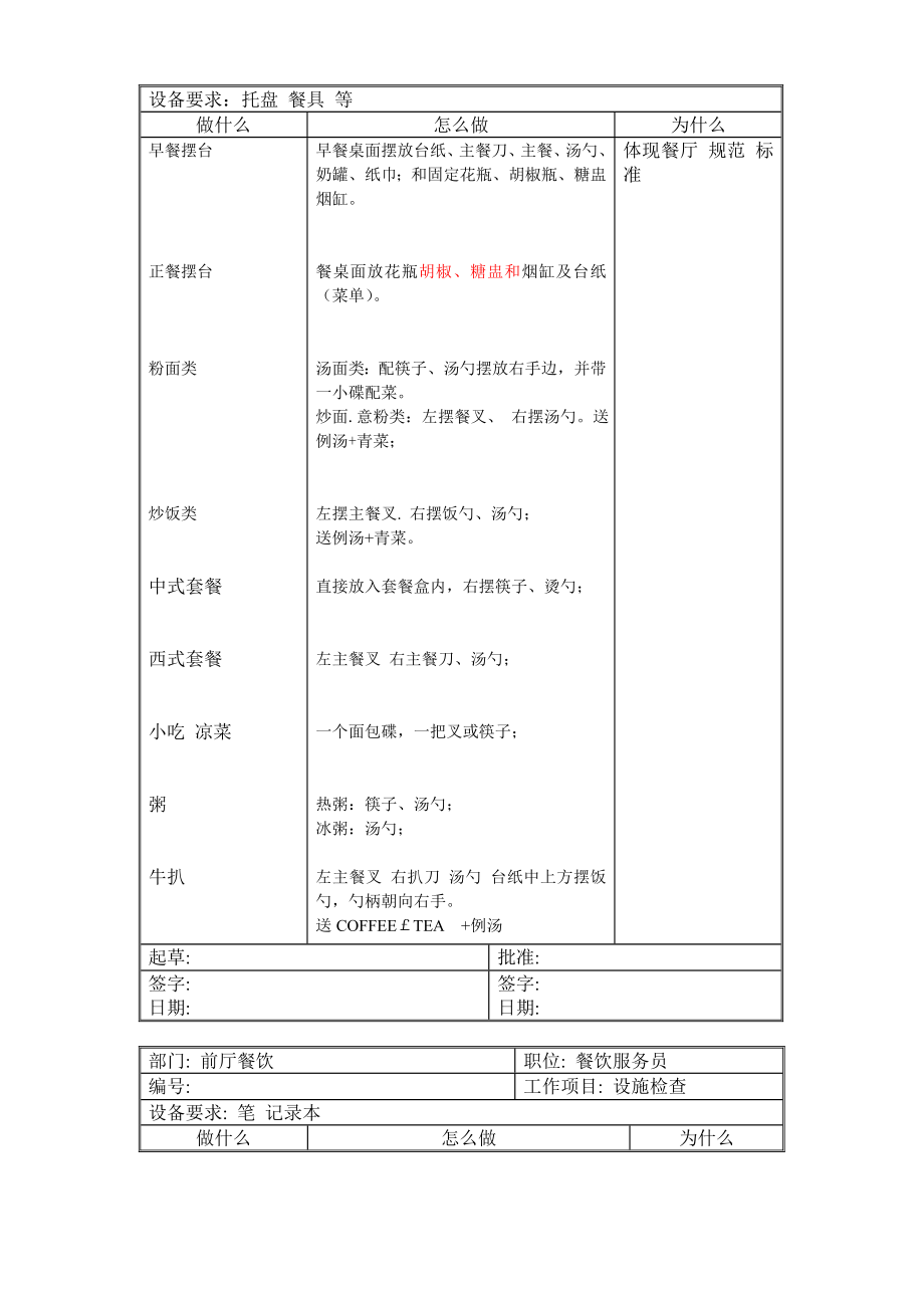 商旅酒店标准运作程序.doc_第2页