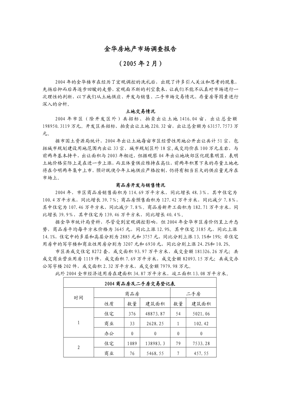 金华房地产市场调查报告.doc_第1页