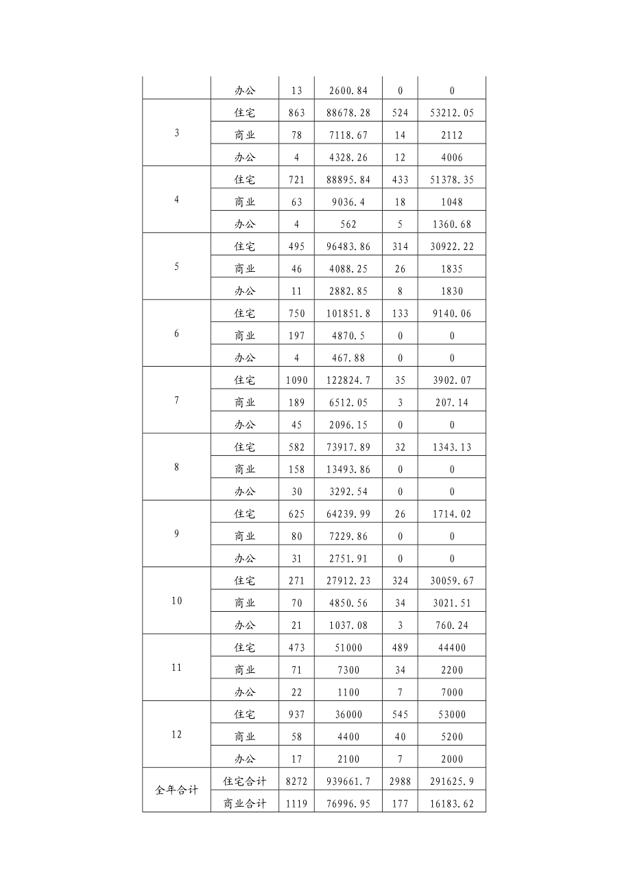 金华房地产市场调查报告.doc_第2页