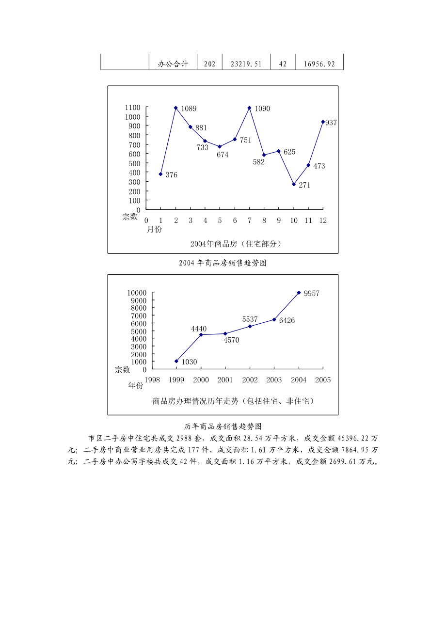 金华房地产市场调查报告.doc_第3页