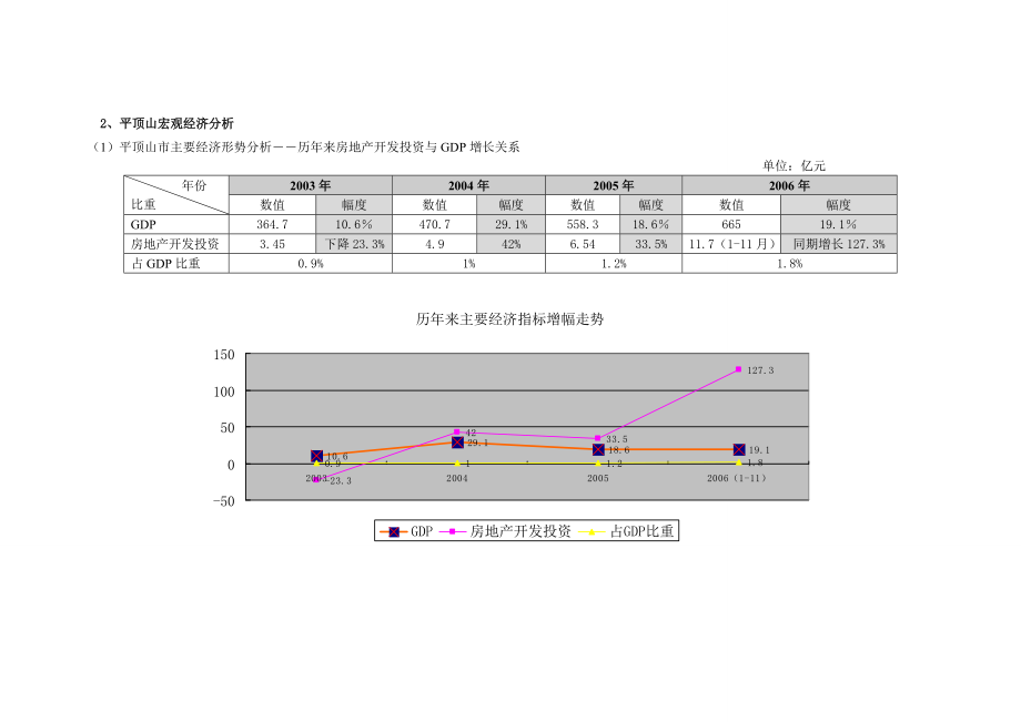 河南平顶山商业市场市调分析报告（57页）.doc_第2页