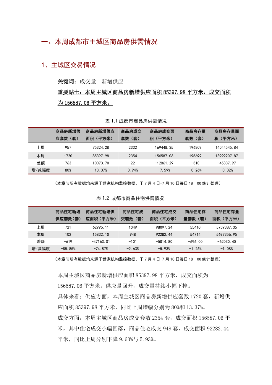 成都房地产市场一周分析.doc_第2页