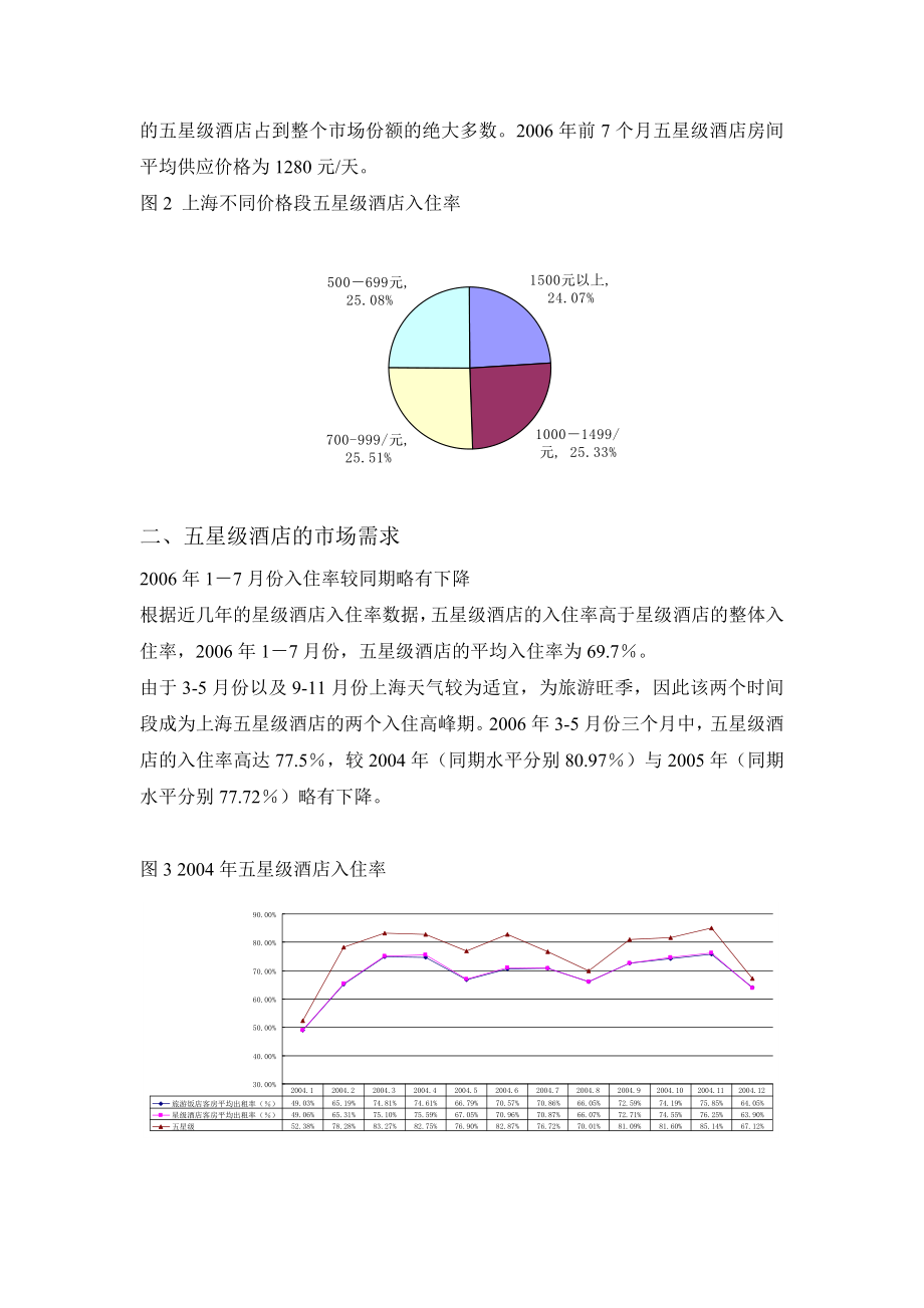 上海五星级酒店区域市场分析.doc_第2页