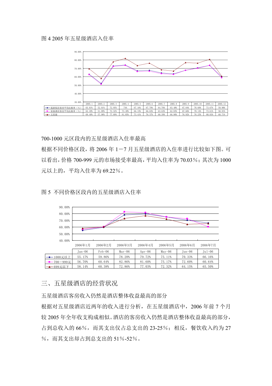 上海五星级酒店区域市场分析.doc_第3页