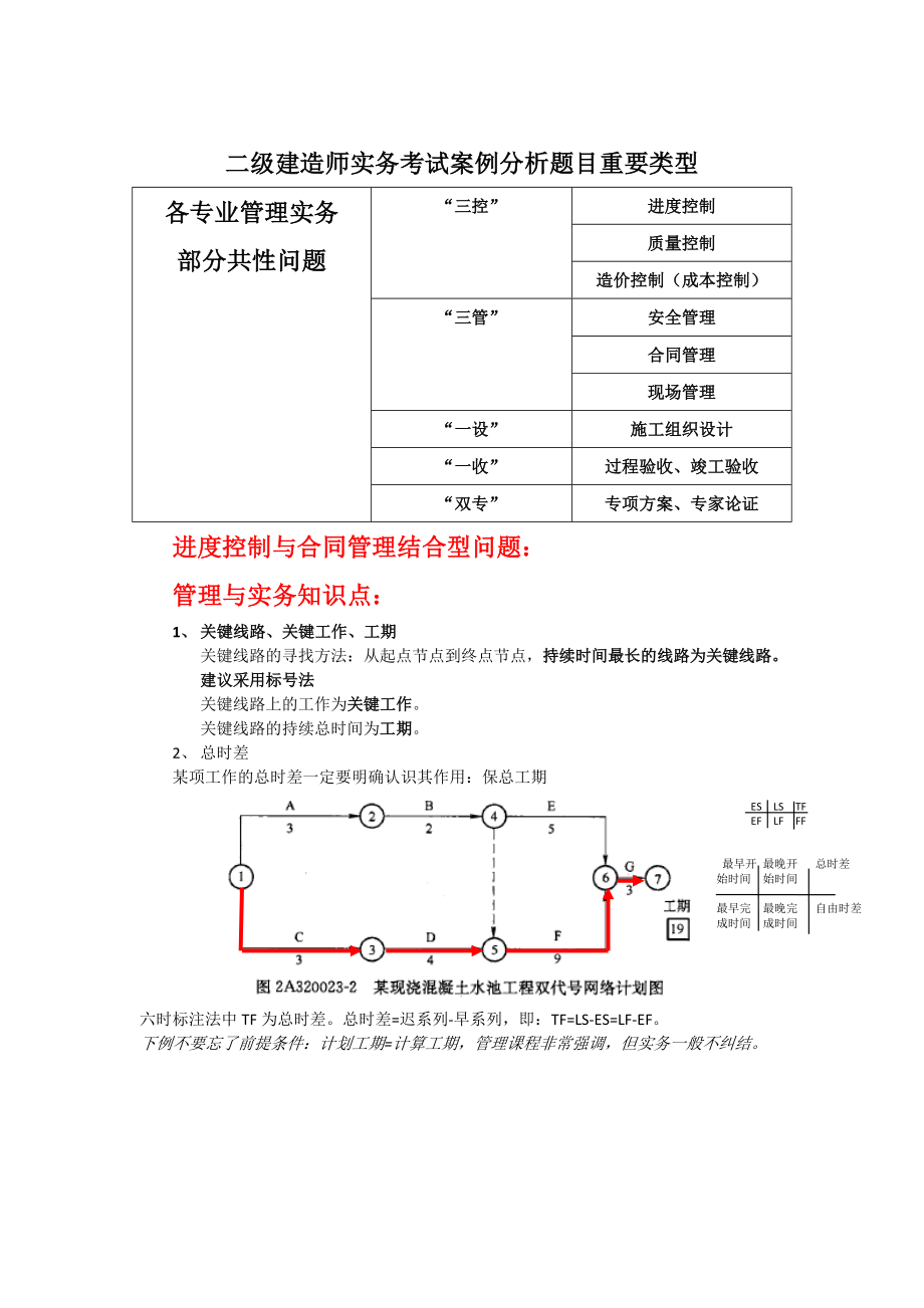 肖国祥管理讲义《专业工程管理与实务》.doc_第2页