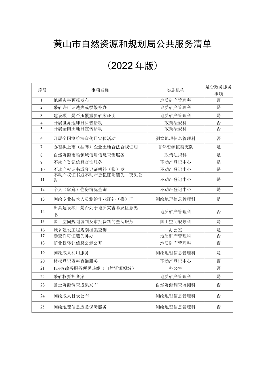 黄山市自然资源和规划局公共服务清单2022年版.docx_第1页