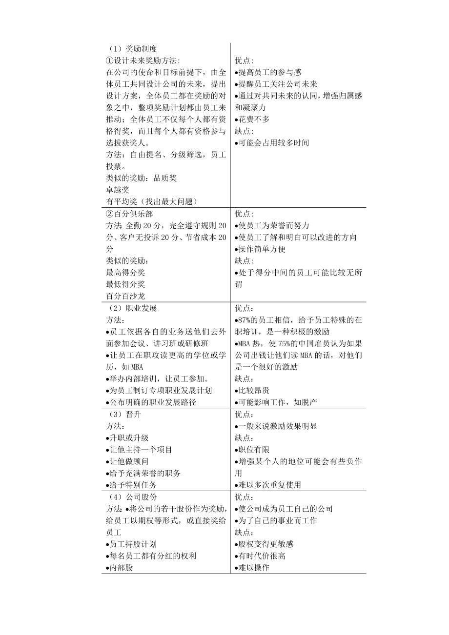 职业经理十项技能训练教程3.doc_第2页