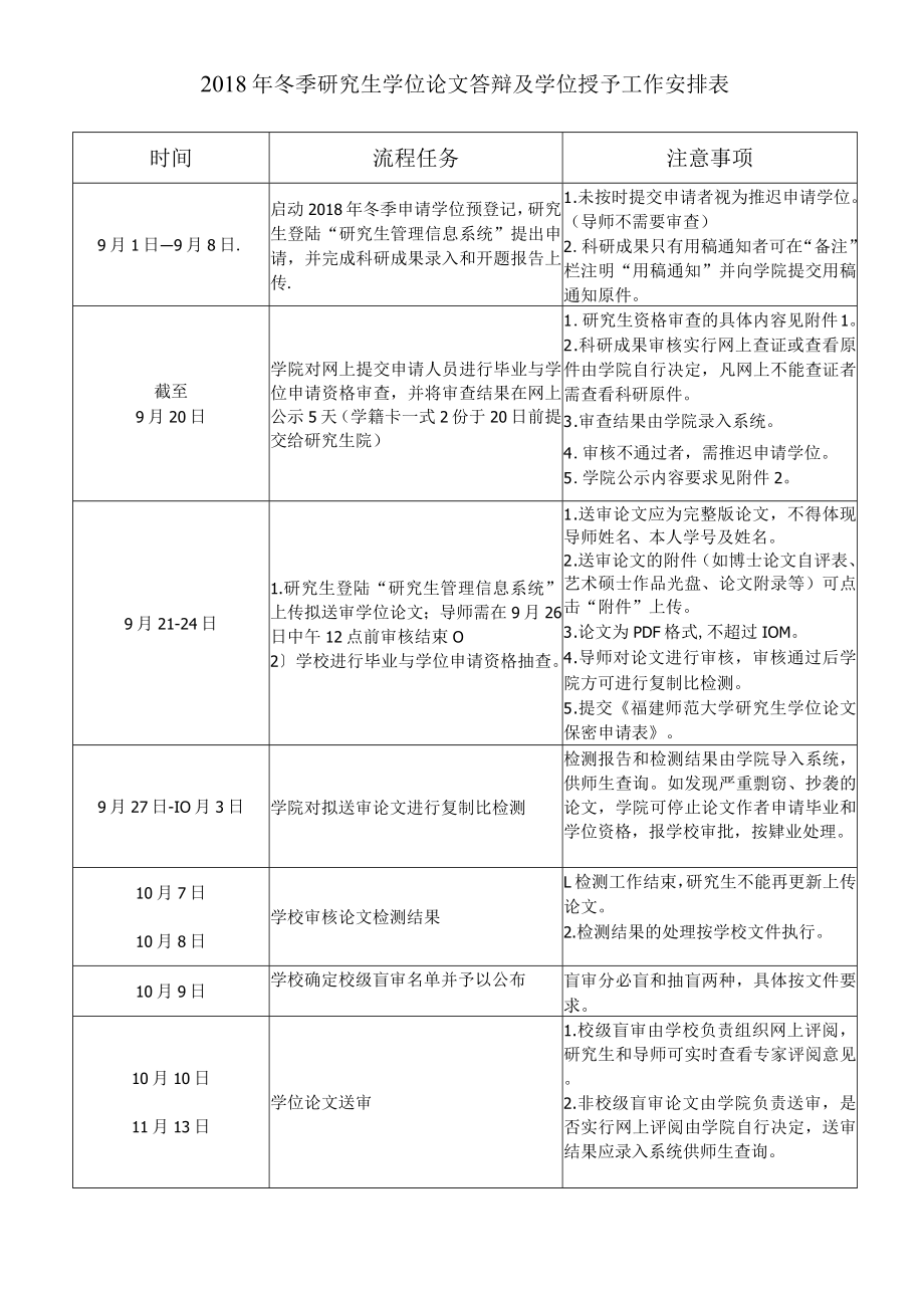 福建福建018年冬季研究生学位论文答辩及学位授予工作安排表.docx_第1页