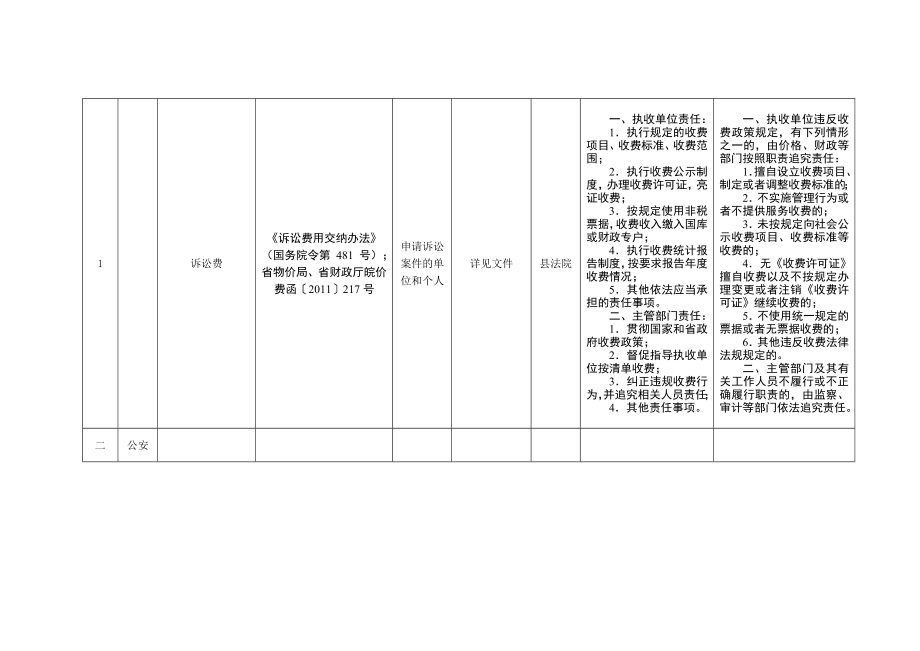 芜湖县县级涉企行政事业性收费清单（征求意见稿）.doc_第2页