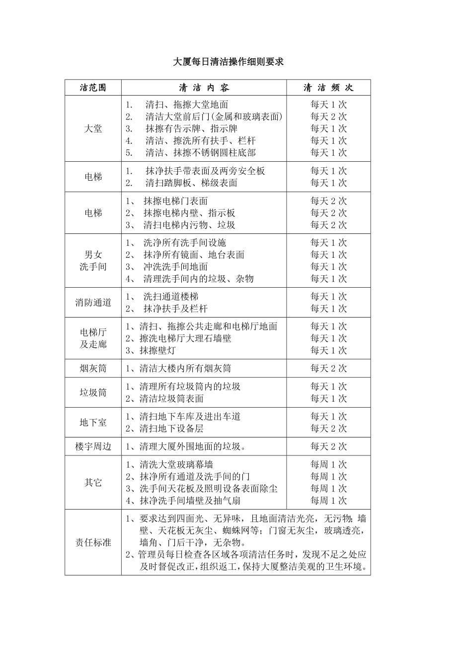 物业保洁培训资料.doc_第1页