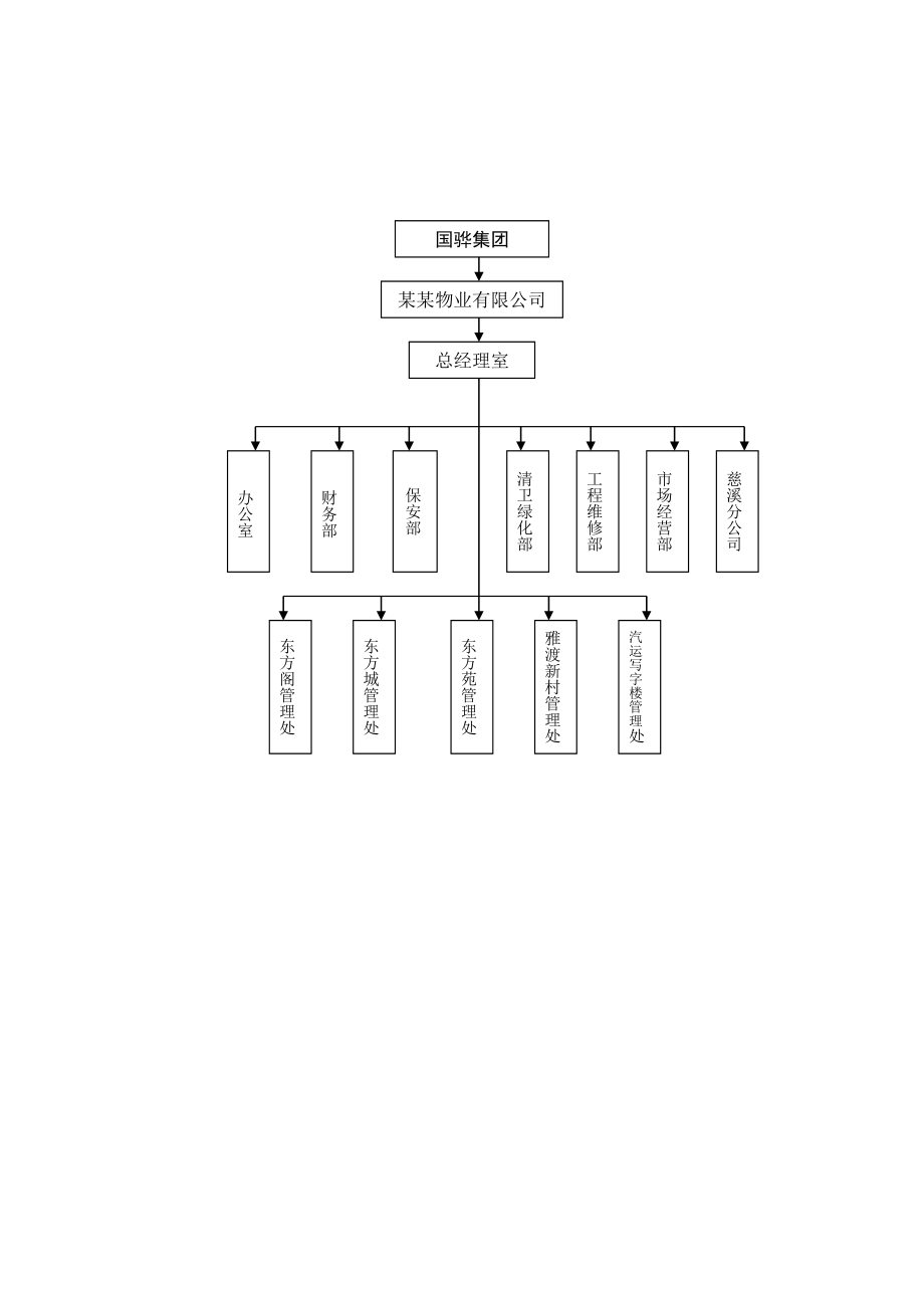 物业公司管理规定.doc_第2页