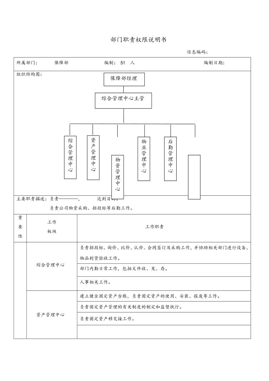 公司保障部部门说明书.doc_第1页