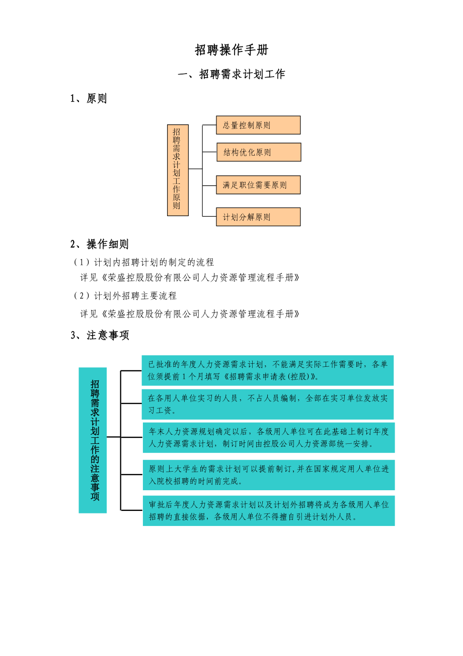 XX公司招聘管理手册【精品HRM资料】.doc_第1页