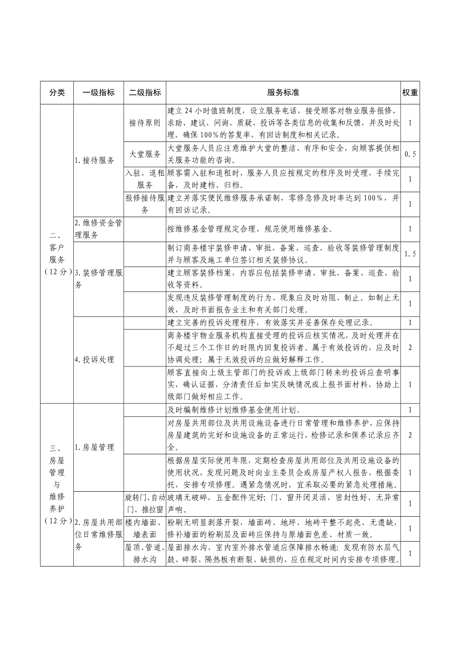 杭州市综合性楼宇物业管理服务标准.doc_第3页