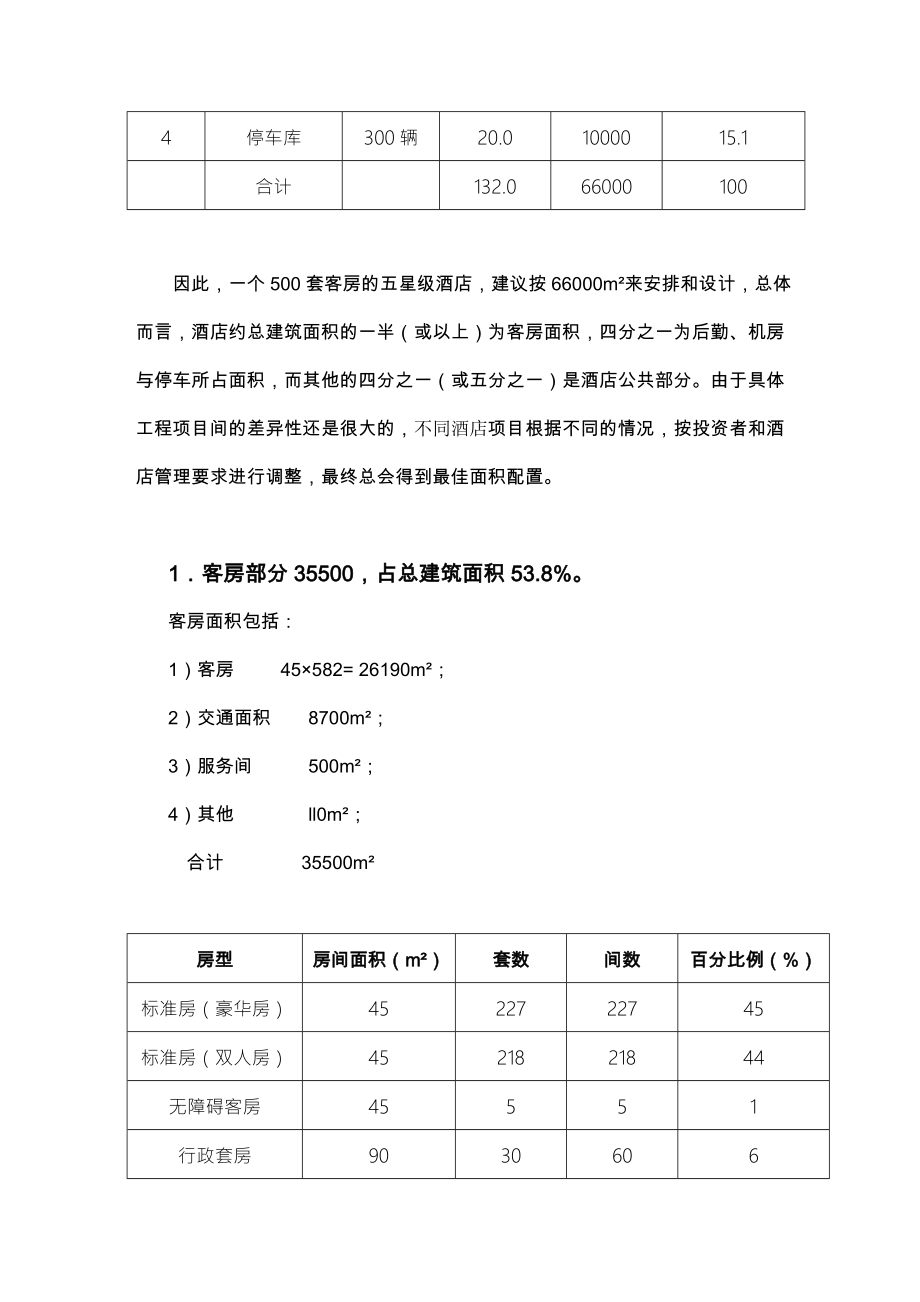 酒店功能区面积配置.doc_第2页