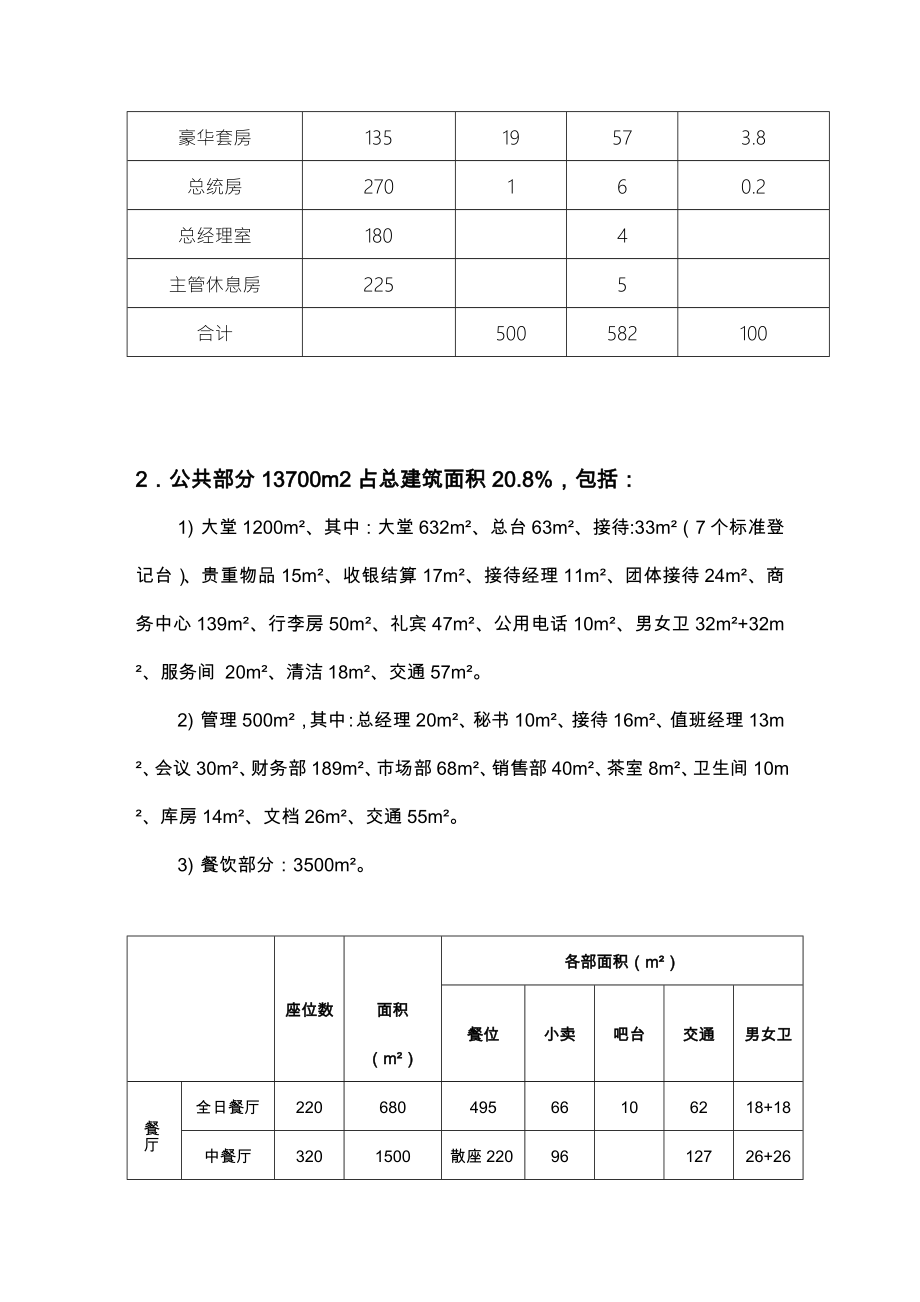 酒店功能区面积配置.doc_第3页