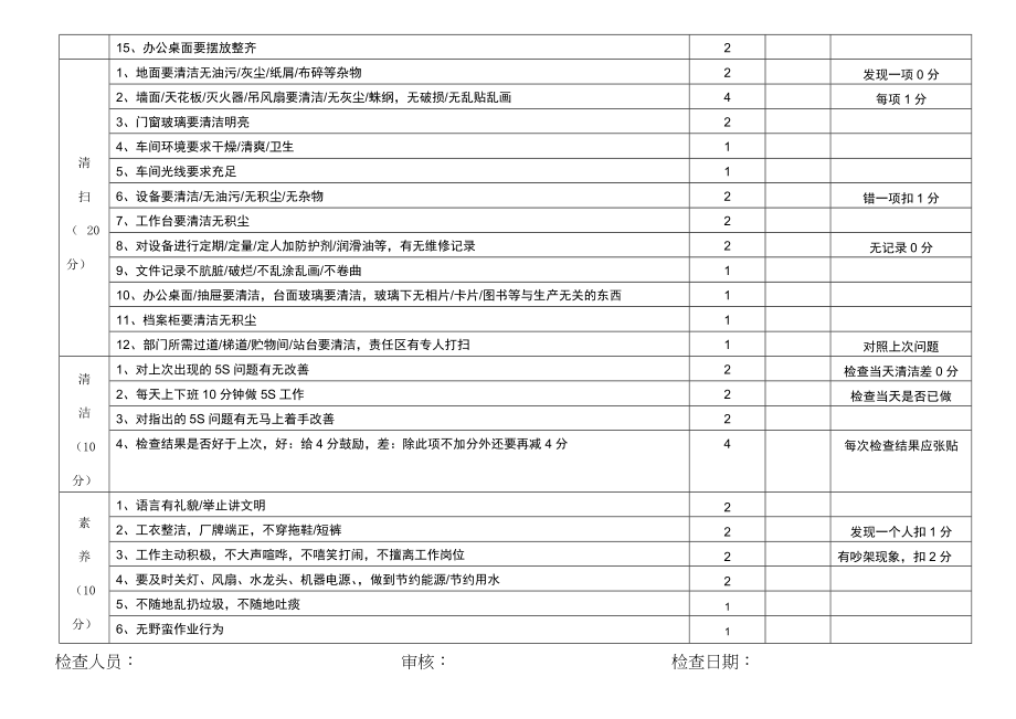 5s车间规范检查评分表.doc_第2页