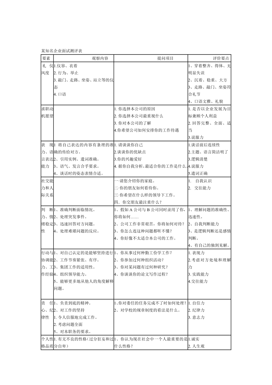 某知名企业面试测评表.doc_第1页