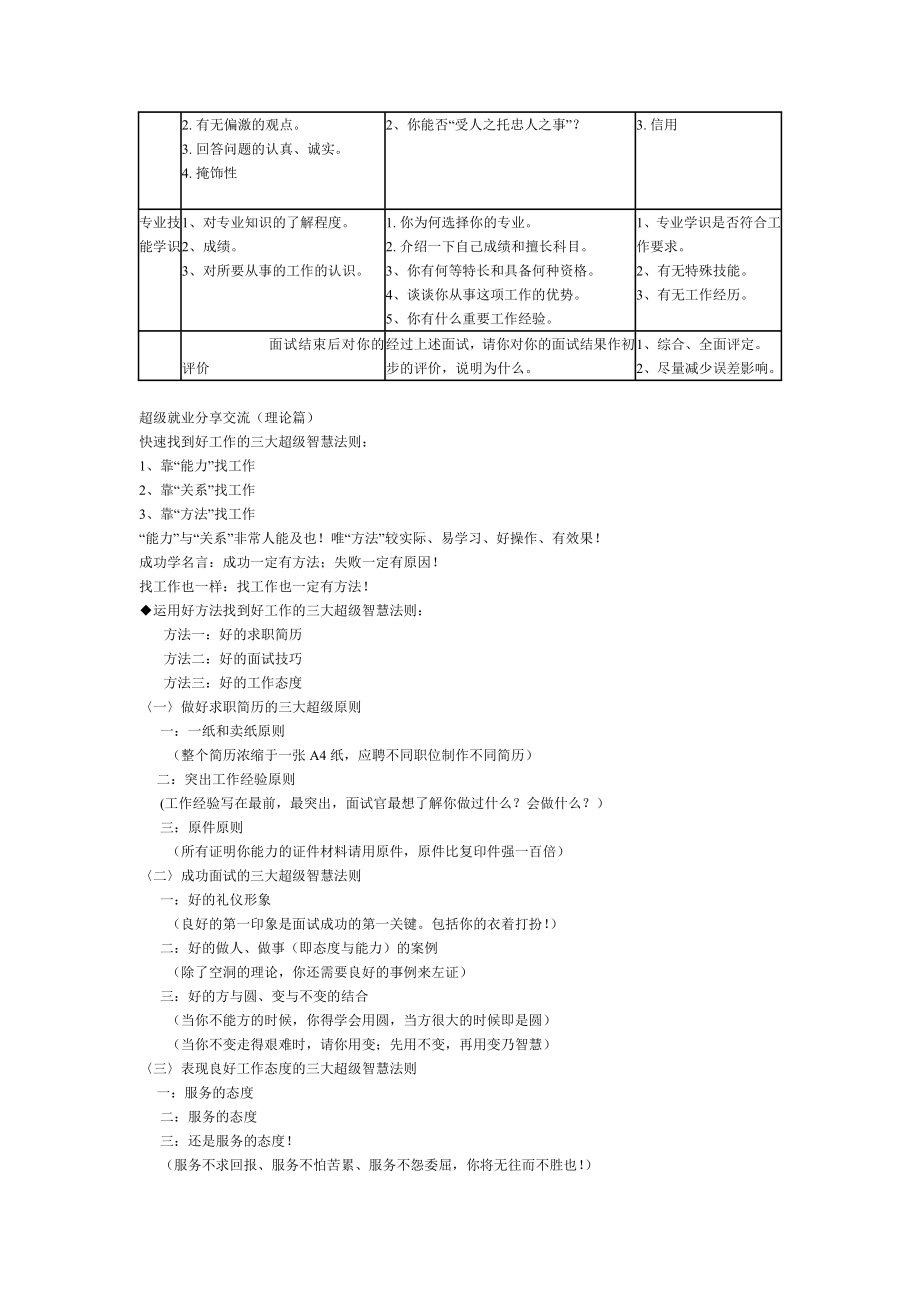 某知名企业面试测评表.doc_第2页