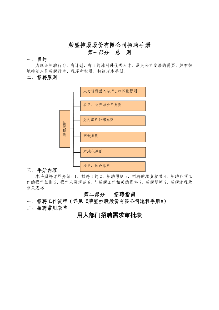 荣盛控股股份有限公司招聘手册(doc 70页).doc_第3页