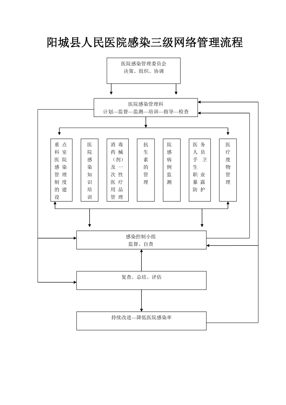 55科室院感管理手册2.doc_第3页