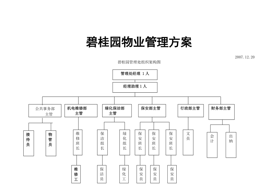 碧桂园物业管理方案(16).doc_第1页