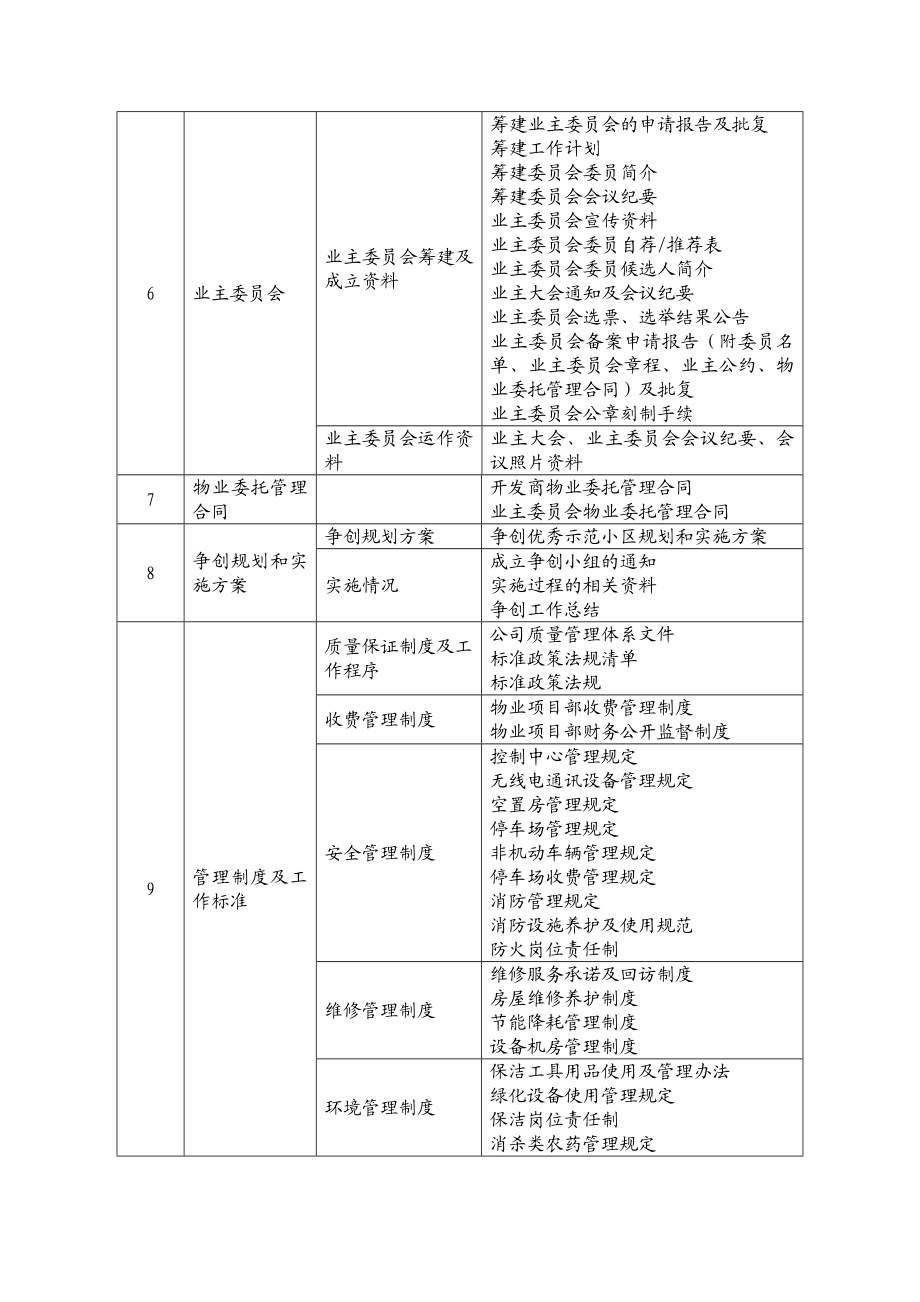 物业档案目录大全.doc_第2页