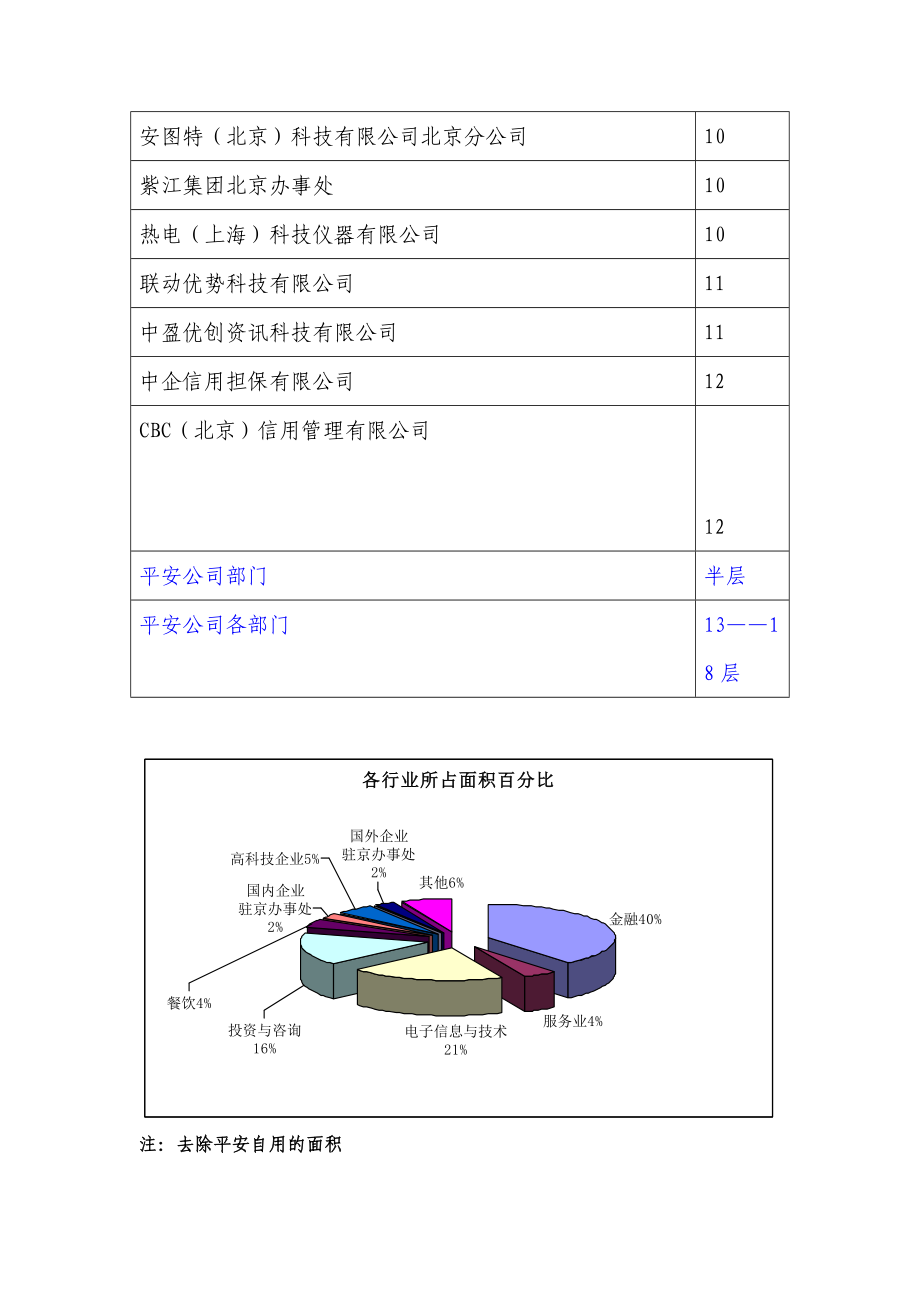 写字楼客户分析.doc_第2页