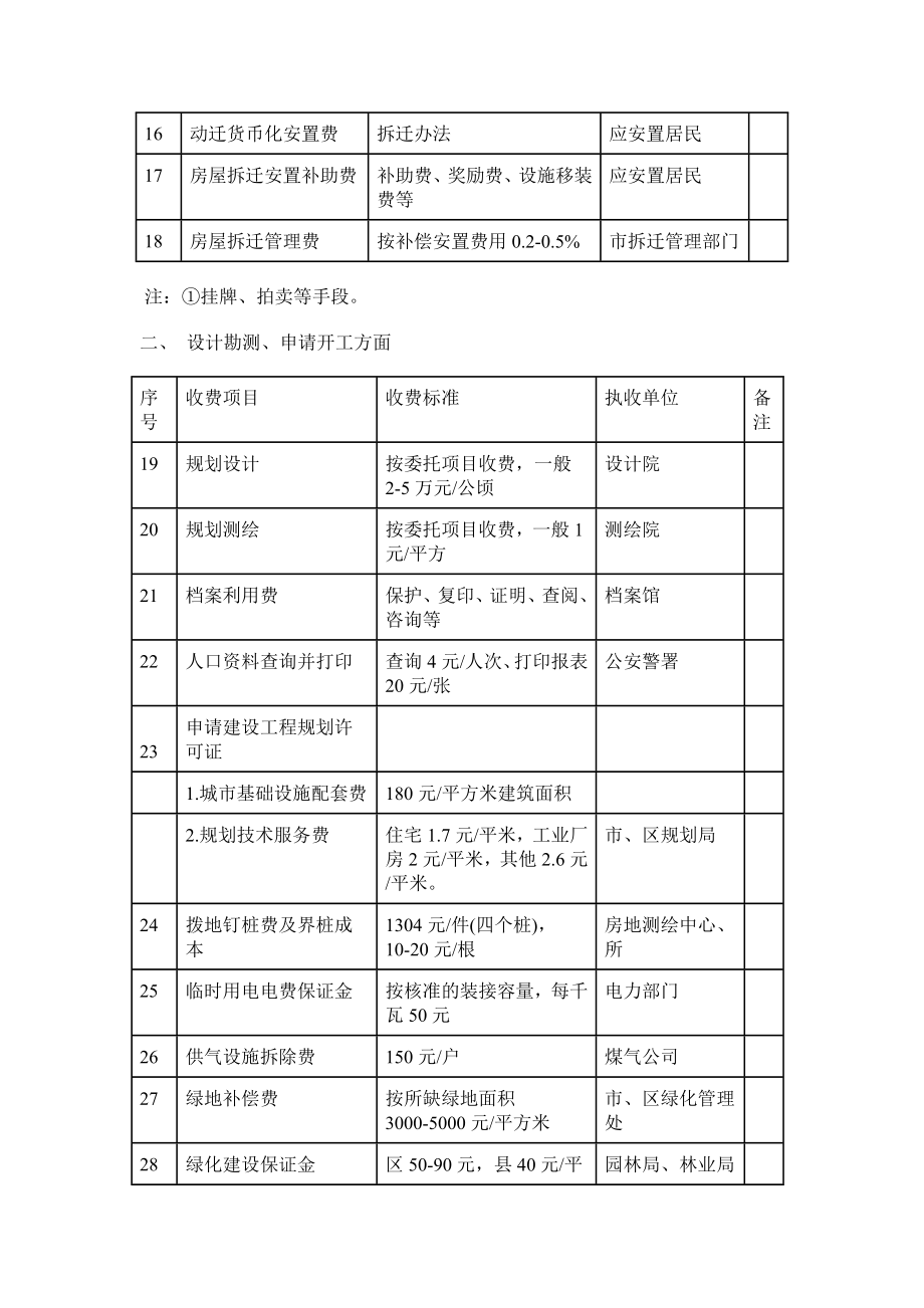 房地产开发阶段的收费项目汇总表.doc_第2页