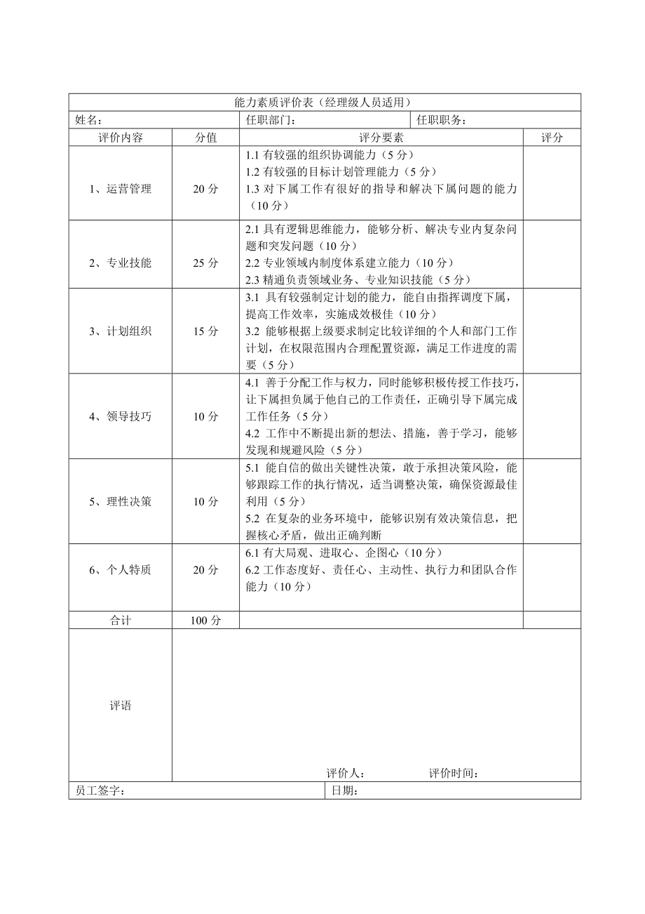 人员素质评价表.doc_第2页