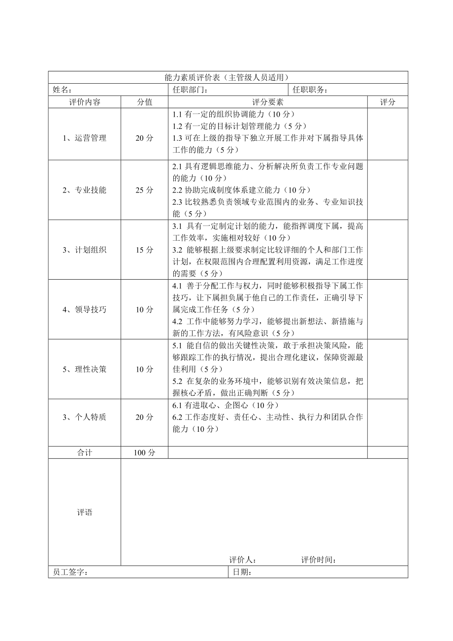 人员素质评价表.doc_第3页