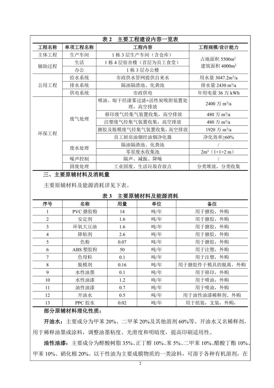 环境影响评价全本公示东莞市天鸿礼品有限公司2307.doc_第2页