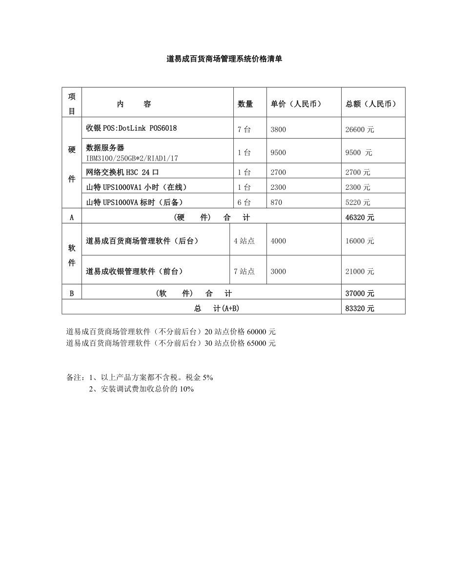 百货商场建设方案.doc_第2页