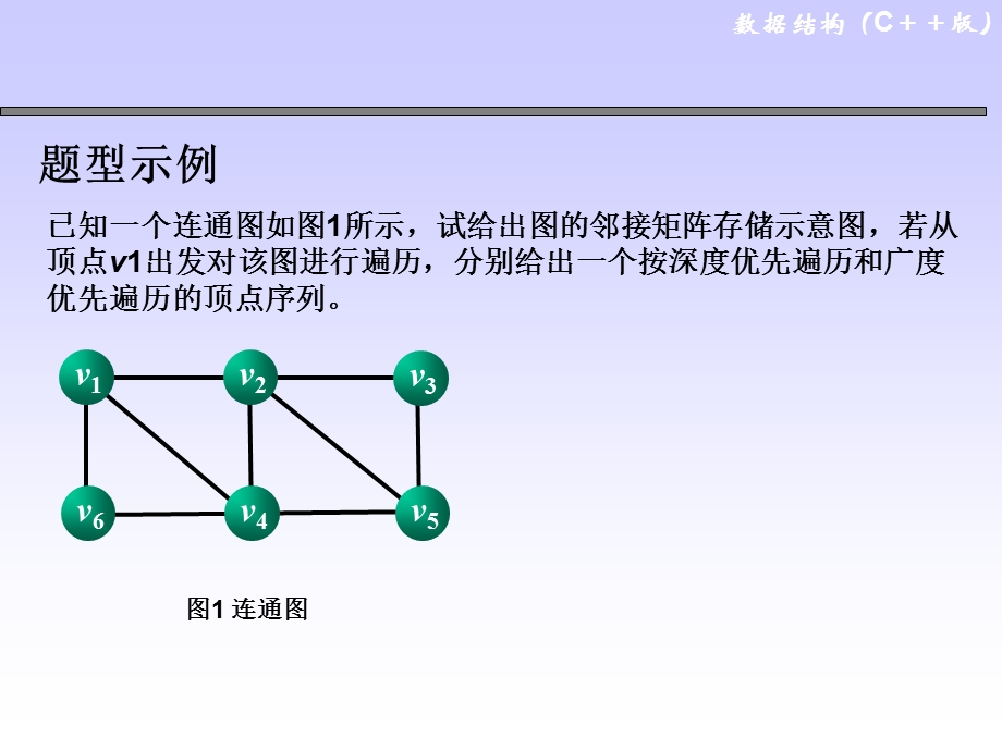 数据结构(王红梅).ppt_第3页