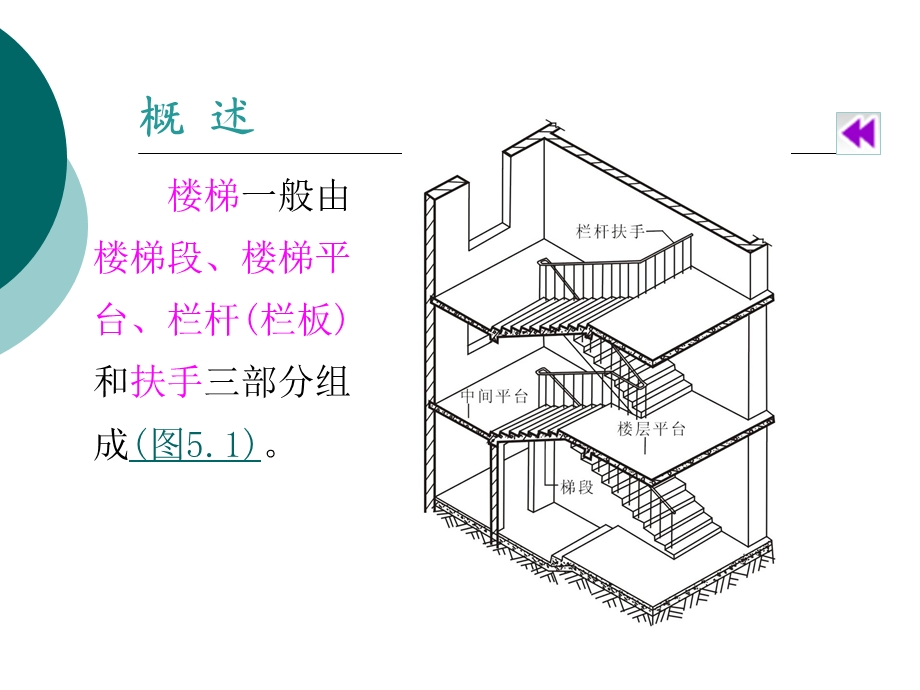 房屋建筑构造之楼梯和电梯培训教材课件.ppt_第2页