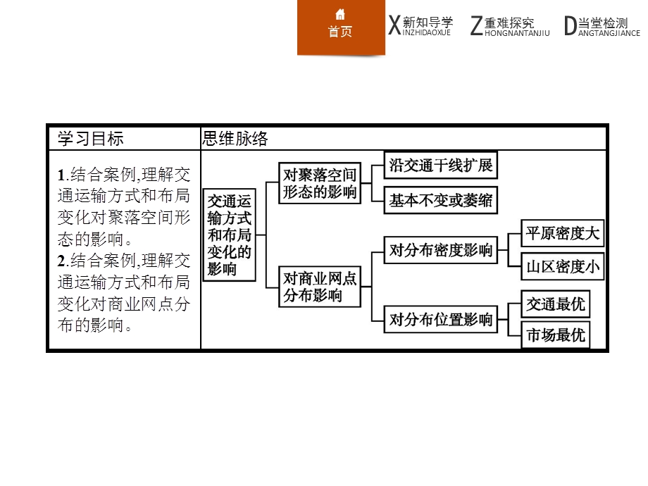 浙江地区人教版必修二52交通运输方式和布局变化的影响名师公开课省级获奖ppt课件.ppt_第2页