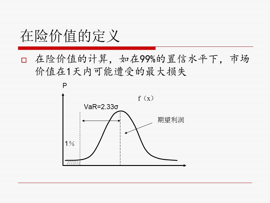 市场风险测度：VaR方法课件.pptx_第3页